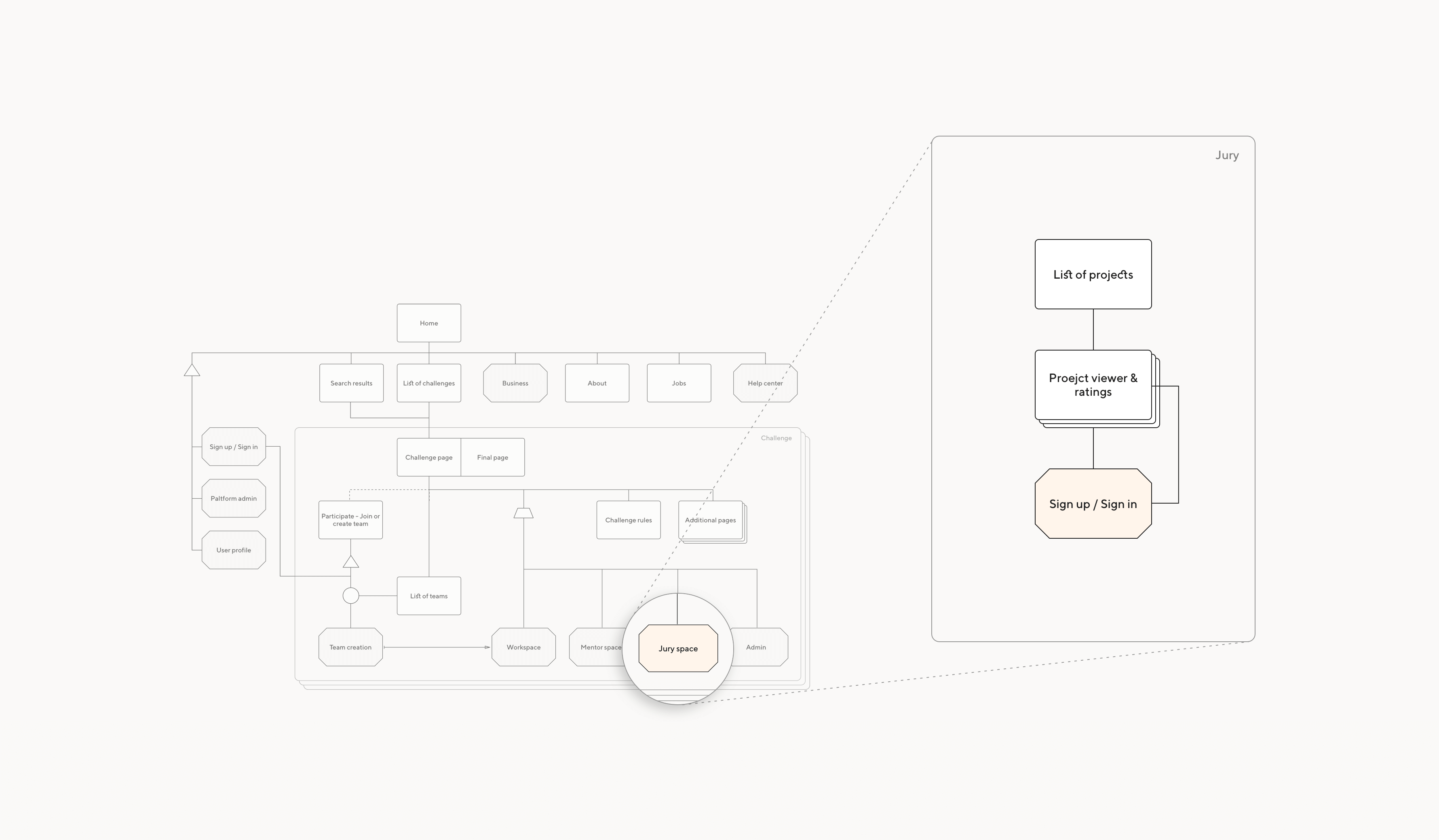 Agorize Jury architecture